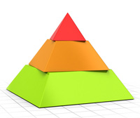 Increase your sales with the “Value Pyramid” approach