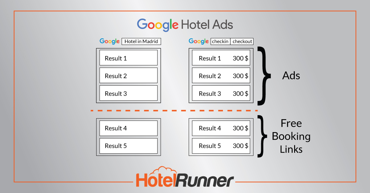 Google Ücretsiz Rezervasyon Bağlantıları HotelRunner’da!