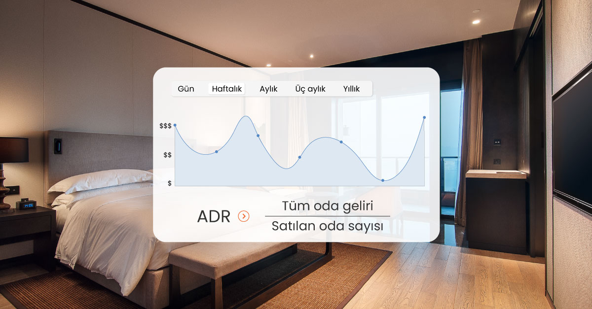 ADR Nedir? Oteller İçin Ortalama Günlük Fiyatın Önemi