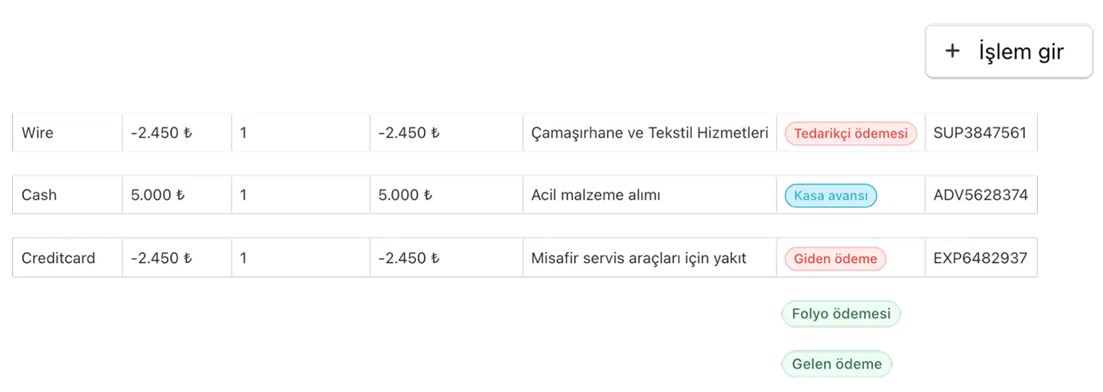 Otel Yönetim Sistemi (PMS)