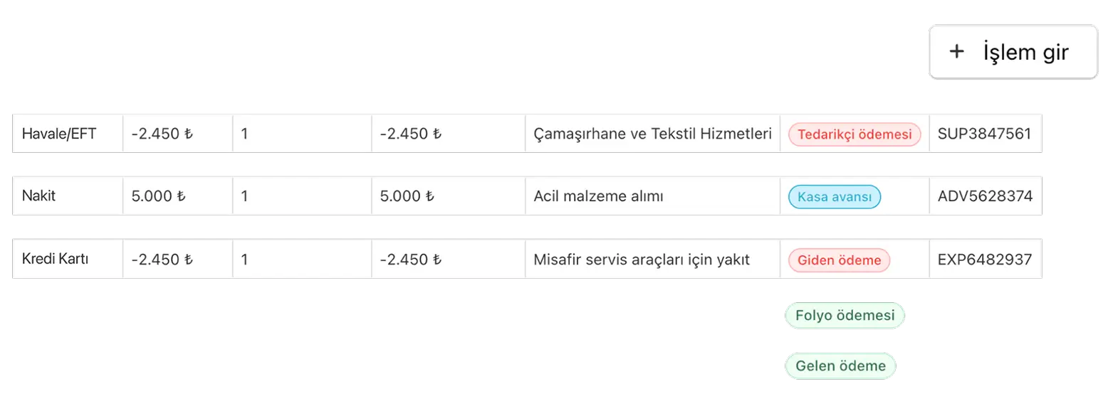 finansal-surecler