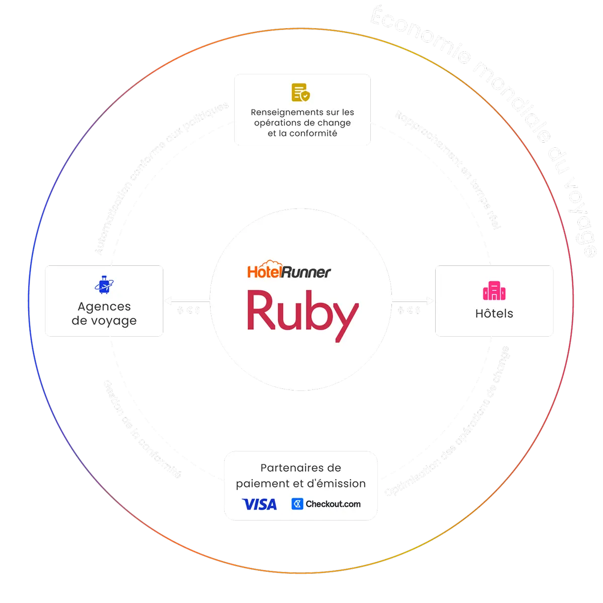 Ruby-Diagram-ES