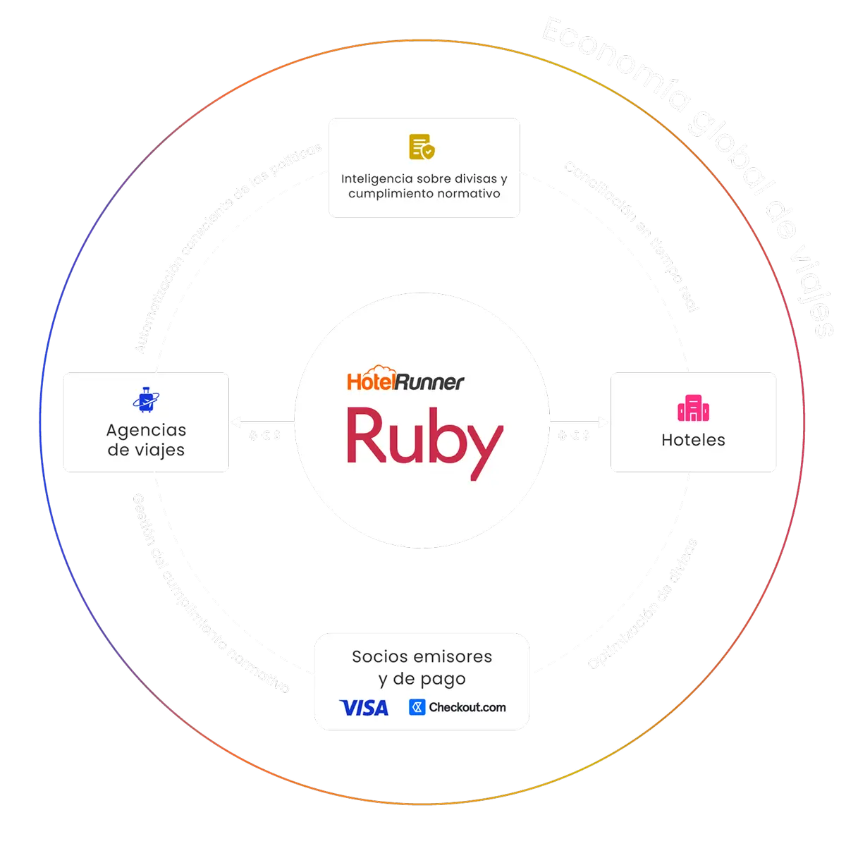 Ruby-Diagram-FR