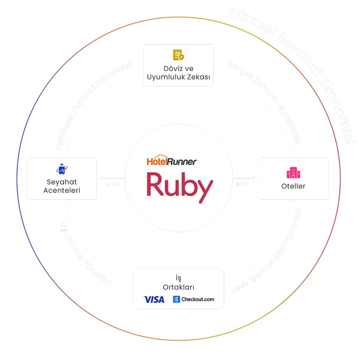 Ruby-Diagram-TR