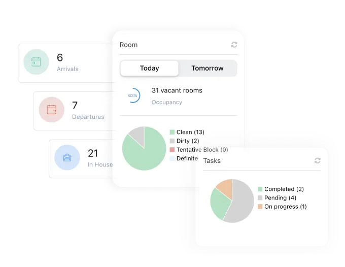 Property Management System