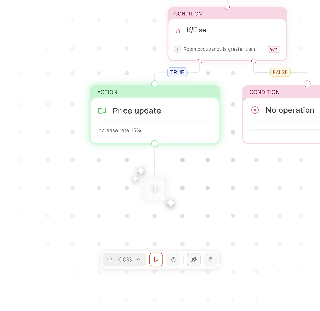 AI Powered Solutions